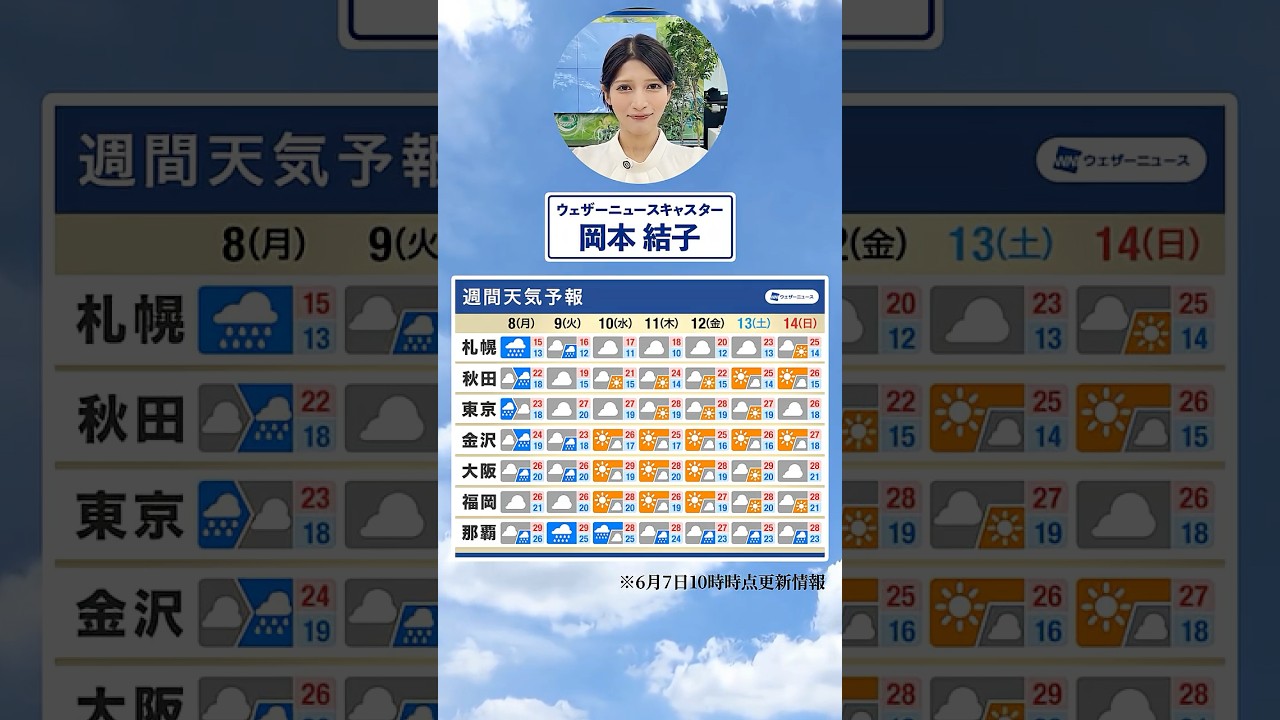 【週間天気】今週の天気は?#通勤タイパ #今週の天気