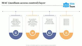 FDDI Implementation Mac Medium Access Control Layer Ppt Powerpoint Presentation File Slides