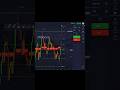 Learn my secret to how i make profit everyday #binarytrading #trading #binaryindicator