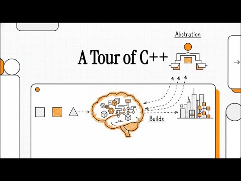 Learn about the modern C++ programming language (A Tour of C++ by Bjarne Stroustrup)