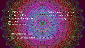 Cartan decompositions and maximal compact subgroups (4th part)