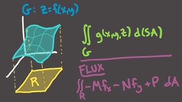 Calculus 3, Session 35 -- Surface integrals