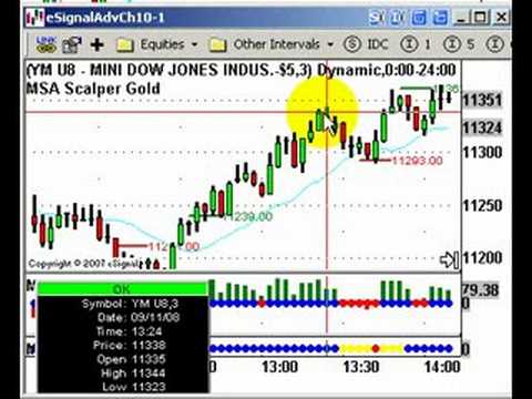 Adri gold trading system