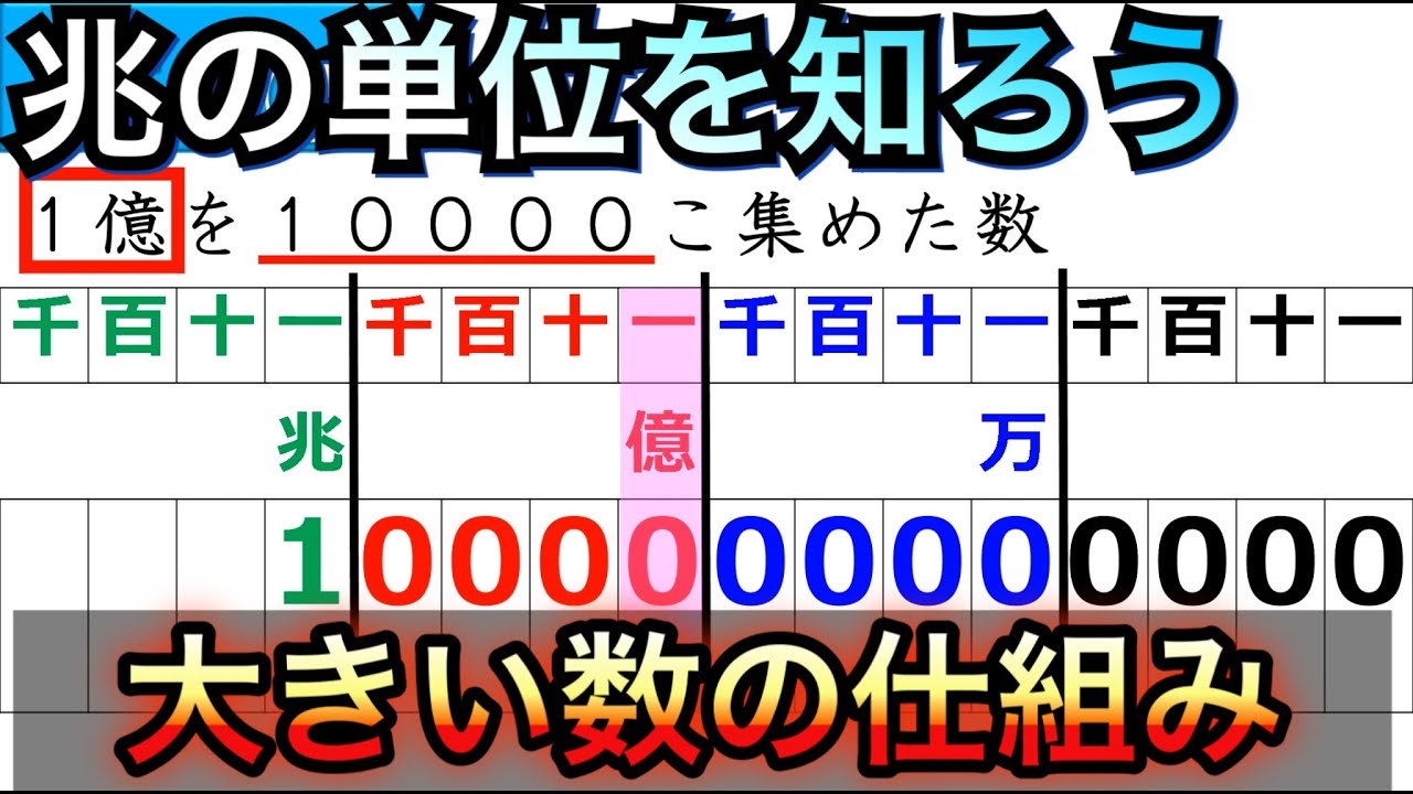 小４算数 1 大きい数のしくみ 兆の単位を知ろう オンライン授業 たっくん Youtube