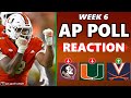 Miami Hurricanes FALL in AP Top 25 Rankings | Major Movement This Week