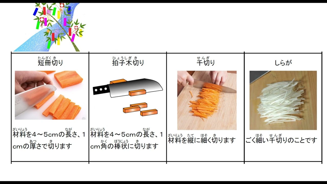 စားသောက်ဆိုင် အပိုင်း ( ၂ )