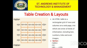 SAITM BCA 4 Web Designing Unit 4 Lecture 9