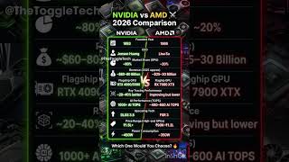 NVIDIA vs AMD 🤯 The Truth No One Tells You! #gadgets #tech