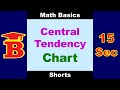 Measures of Central Tendency Chart