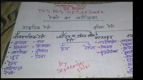 Lt Grade Exam TGT PGT NET Home Science classification of textile fibers