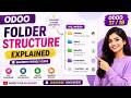 Odoo Folder Structure Explained | Beginner Friendly Guide