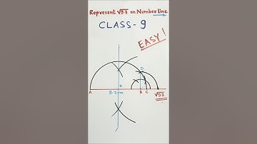 Represent root 9.3 on Number Line - Class 9