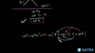 4004| تحليل المعادلة التربيعية غير البسيطة (معامل س تربيع لا يساوي 1)