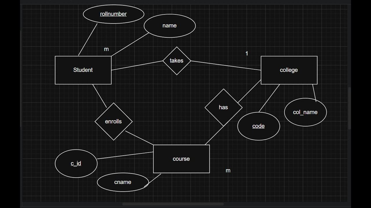 Python Library To Draw Erd How to draw ERD (Entity Relationship Diagram) - YouTube