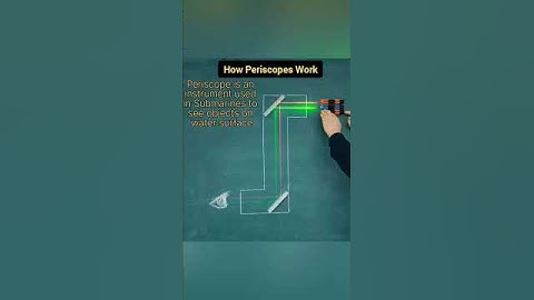 Periscope working #shorts #physics @sciencewithsurender