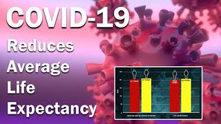 COVID-19 pandemic reduced life expectancy in 2020 by the largest amount since World War II