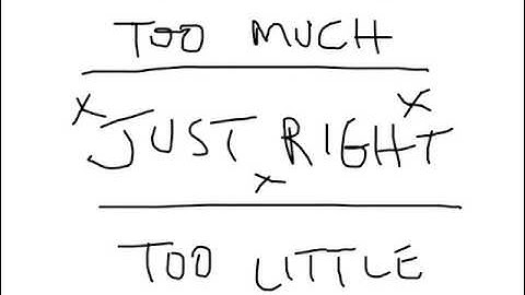 Optimal Arousal Theory of Motivation