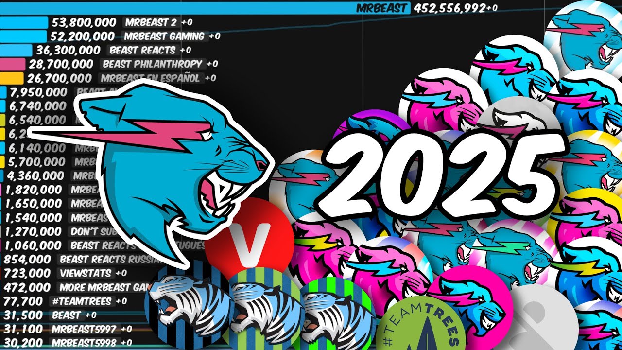 ALL MrBeast's Channels | Sub Count History (2025 Update) - YouTube