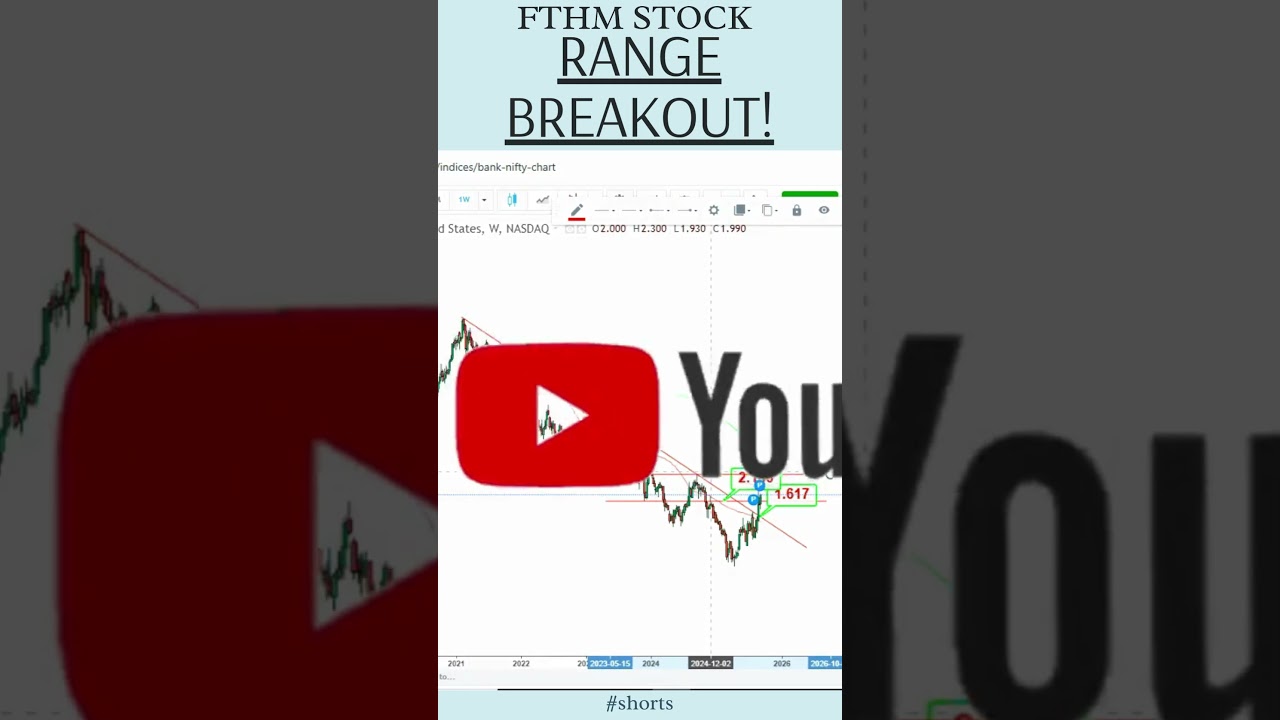 RANGE BREAKOUT | $FTHM STOCK ANALYSIS 