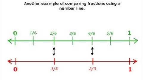 Common Core 3.NF.3A