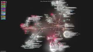 airtai/faststream - Gource visualisation