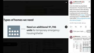 Washington State Housing Needs & Homelessness 2023-2025 Public Budget