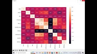 Rainfall Prediction using Machine Learning || Engineering project || Final Year Project || Python ||