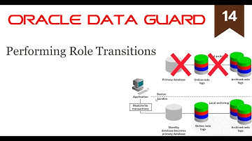 Performing Role Transitions (14/19)