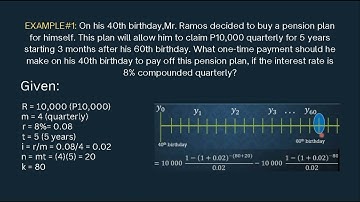 General Mathematics: Present Value of a Deferred Annuity! St. Theodore the Studite Group 2