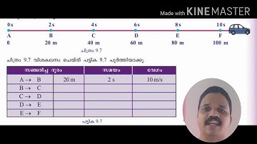 KITE VICTERS STD 8 Physics Class 9 review class 1 chapter 2