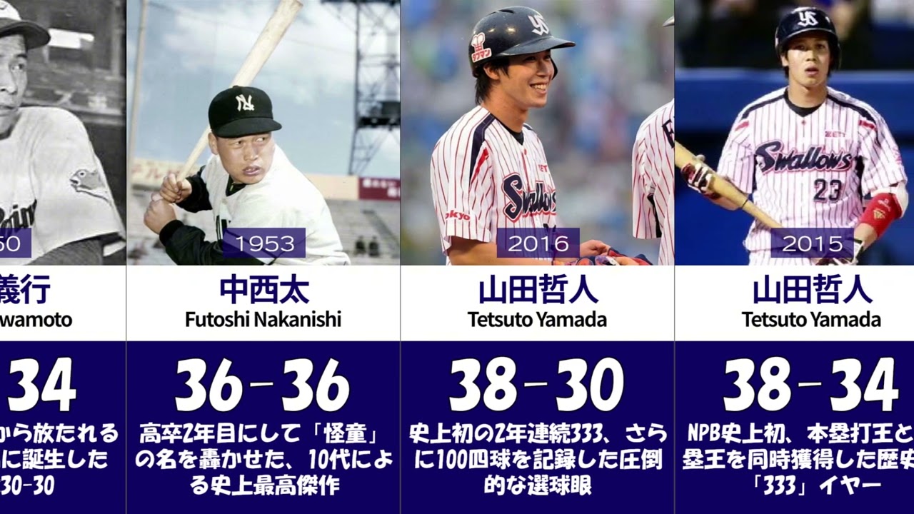 NPB歴代最強の怪物打者 TOP 30【2026年最新版】｜伝説の「50-50」から未踏の「40-40」まで徹底解説