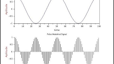 PAM Generation SciLAB Program