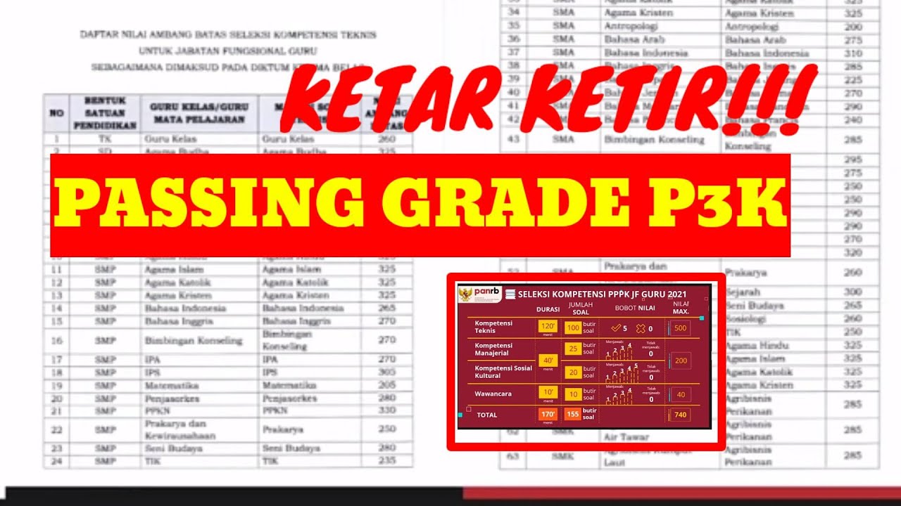 NILAI AMBANG BATAS P3K GURU | PASSING GRADE PPPK ASN 2021 - YouTube