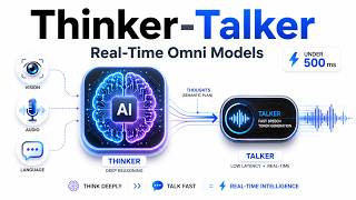 Thinker-Talker Architecture: How Real-Time Omni AI Models Talk Under 500ms