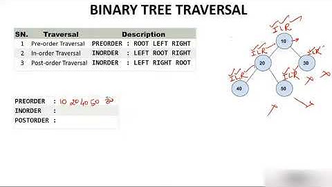 Binary Tree Traversal(In-order, Pre-order, Post-order)