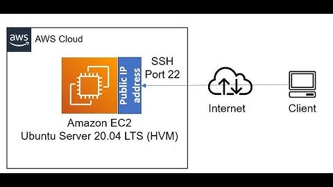 project1 "Deploying a LAMP Stack Web Project on AWS: Step-by-Step Guide"