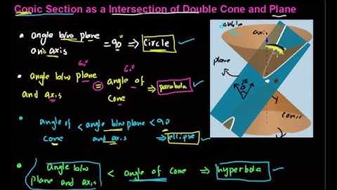Conic Section-Part 1- Introduction and conditions for different conic section