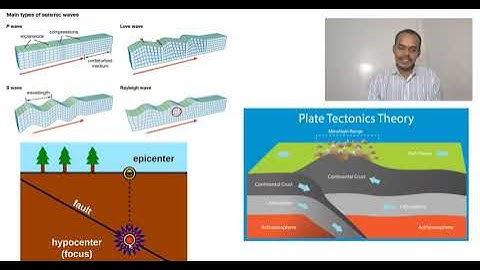 APPLIED GEOPHYSICS SEISMOLOGY LECTURE #video #lecture #seismology #seismic #seismograph #geophysics
