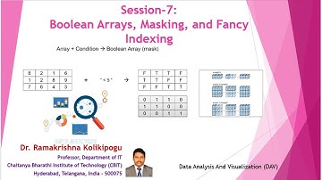 Session-7: Boolean Arrays, Masking, Fancy Indexing - Part 1