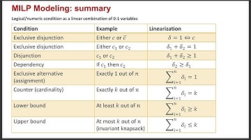 Lavrov A. Arkhipov D. Discrete Optimization and Integer Programming. 04.10.2023.
