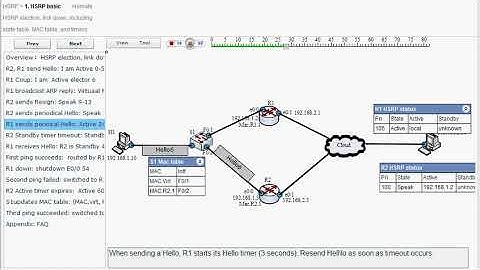 HSRP Basic Simulation - Animate Active election, virual MAC updating (1)