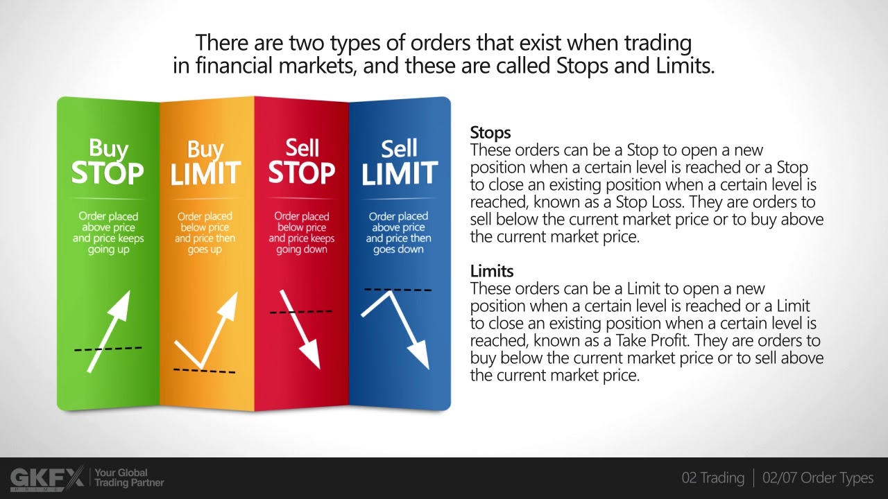 Order types. Order types
