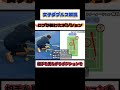 女子ダブルス解説 ストレートロブが抜けた後 #テニス #全日本テニス選手権 #女子ダブルス #tennis
