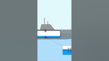 How do Submarines Dive and Surface?