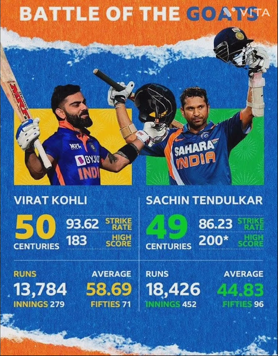 BATTLE OF THE GOATS VIRATKOHLI SACHINTENDULLKAR SHUBMANGILL BHARAT