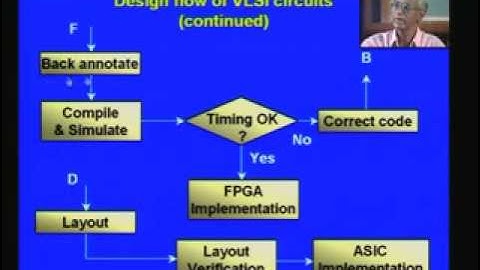 Design Flow of VLSI Circuit