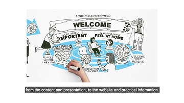 Science capital and the Informal learning sector | Captioned Video | #STEM for Kids