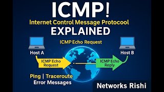 Ping Kaise Kaam Karta Hai?  ICMP Explained in Hindi #ccna #icmp #networking #ping #networksrishi