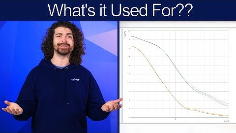 What Is a Particle Size Distribution Curve?
