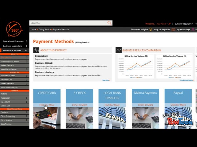 Payoneer 360 Demo